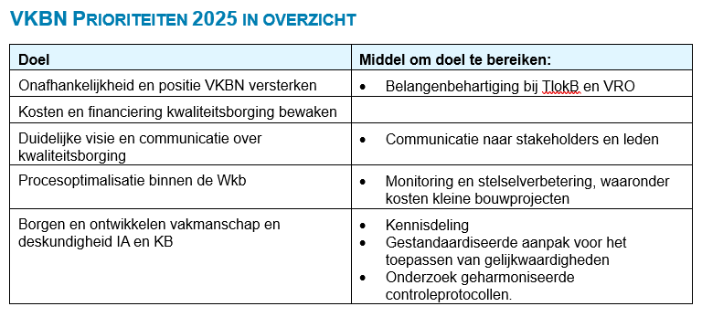 VKBN Prioriteiten 2025 in overzicht